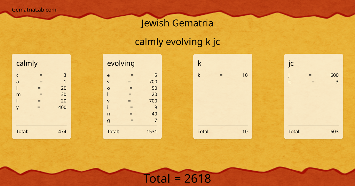 calmly evolving k jc in jewish Gematria